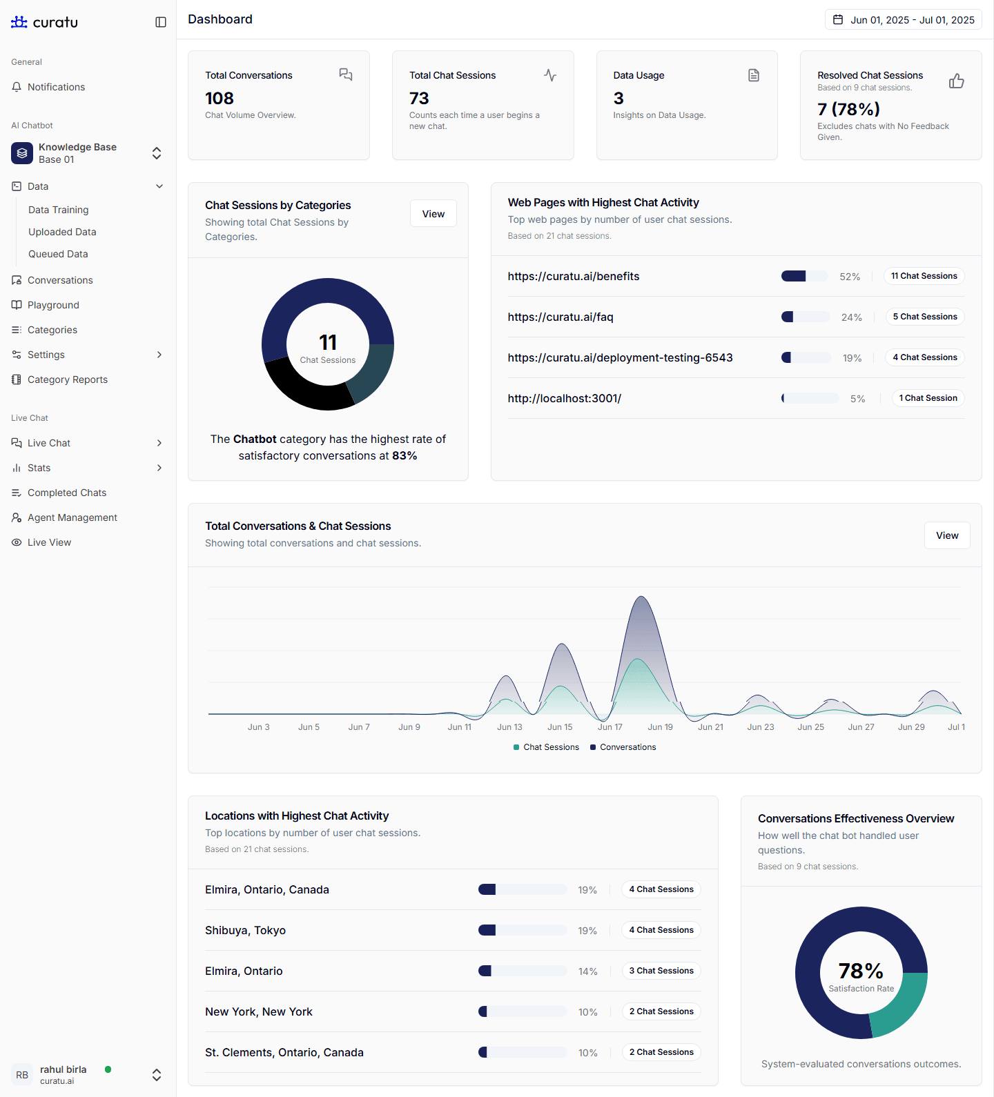 Dashboard